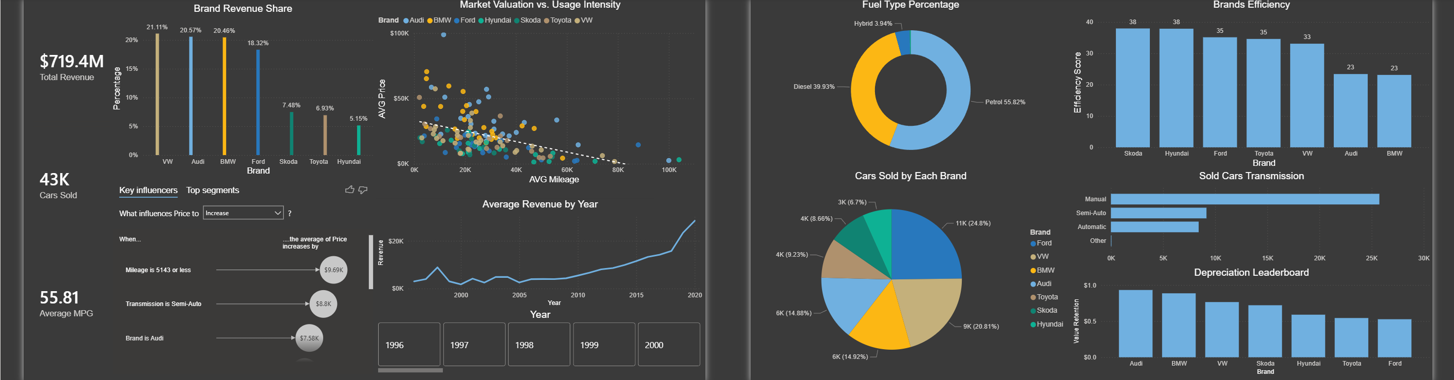 Main Dashboard